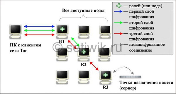 Кракен даркнет регистрация